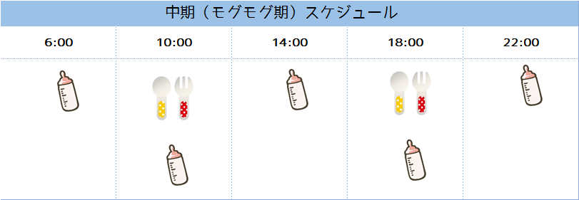 離乳食初めてママも安心 中期の進め方と食材 量を分かりやすく解説